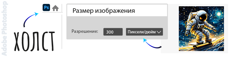 Разрешение макета для холста в Adobe Photoshop